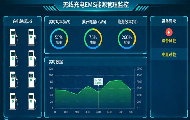 能源管理系统（EMS)
